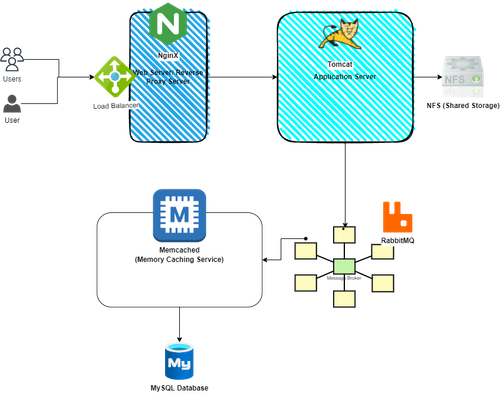 architecture diagram.drawio.png