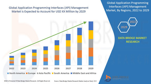 (API) Management Market.jpg
