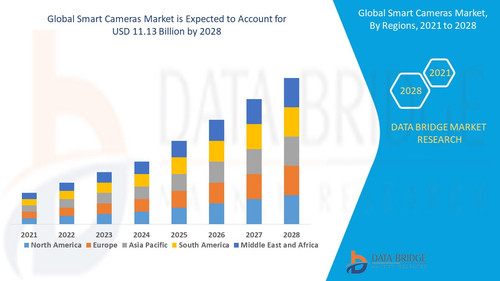 Smart Cameras Market.jpg
