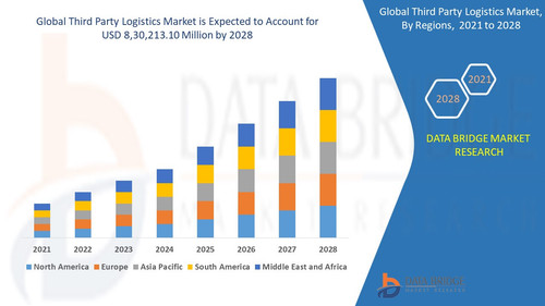 Third Party Logistics Market.jpg