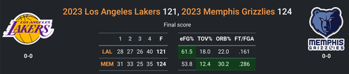 MEM vs LAL.png