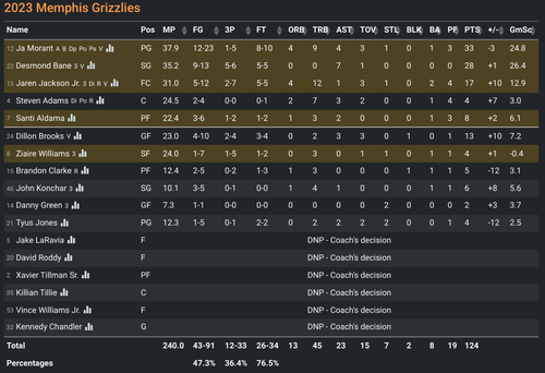 MEM box score.png