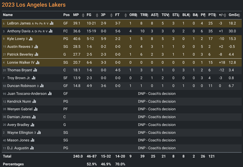 LAL box score.png