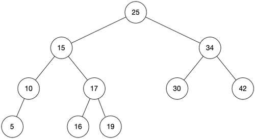 Q29 InitialTree.png