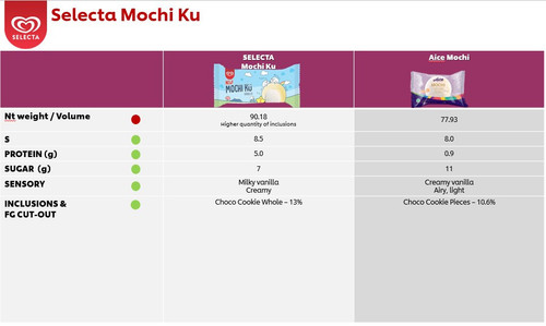 Apr21 Selecta mochi vanilla VS Aice vanilla mochi.jpg