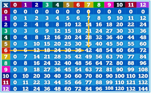 multiplication tables.jpg