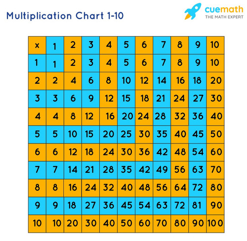 multiplication tables (2).jpg