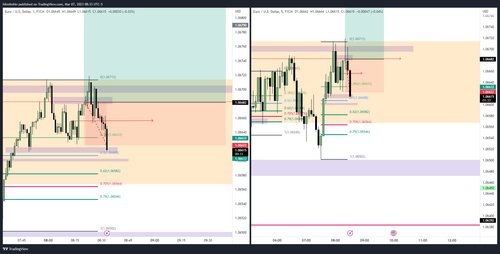 EURUSD 2023 03 07 17 33 26 db862.png