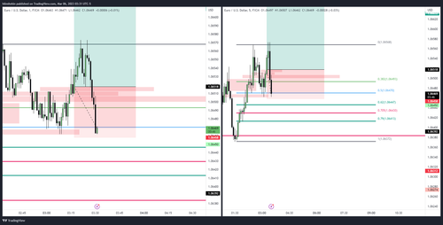 EURUSD 2023 03 06 12 31 14 2c612.png