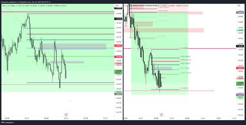 EURUSD 2023 03 06 15 30 40 db3fd.png