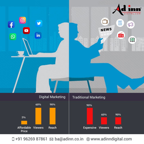 SEO company in Chennai gives Extraordinary Results | Adinn.jpg