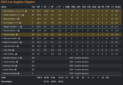 LAC box score.png