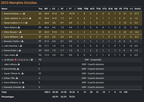 MEM box score.png