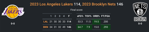 BKN vs LAL.png