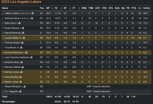 LAL box score.png