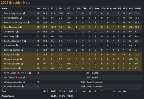 BKN box score.png