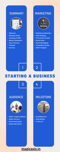 magicaxis infographic.png