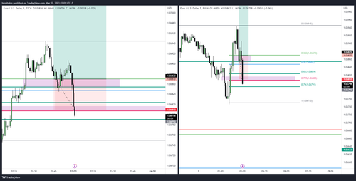 EURUSD 2023 03 07 12 01 51 51220.png