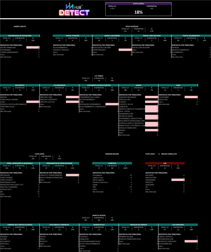 Status ViaHubDetect 6Mar23.jpg