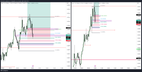 EURUSD 2023 03 06 19 01 56 c4094.png