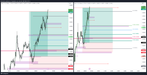 EURUSD 2023 03 06 17 41 04 f5e82.png