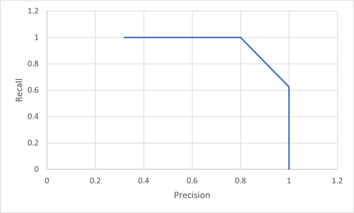 precision recall curve.png