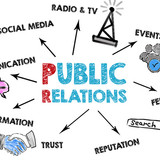 public relations