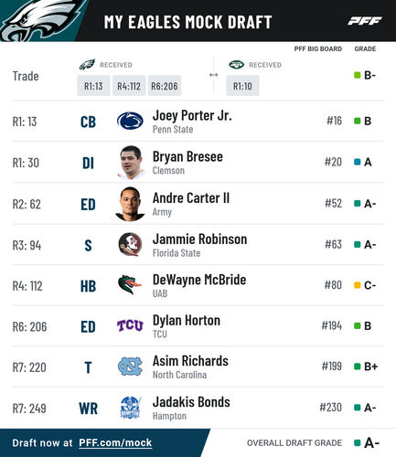 pff mock results (1).png