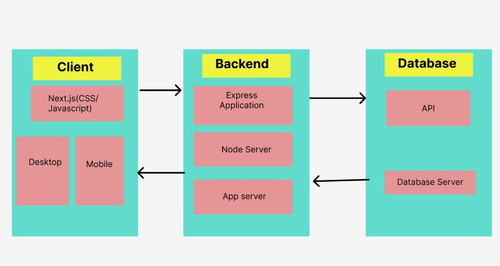 fullstack archtecture.jpg