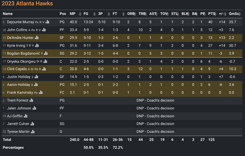 ATL box score.png