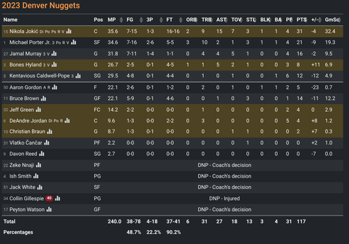 DEN box score.png