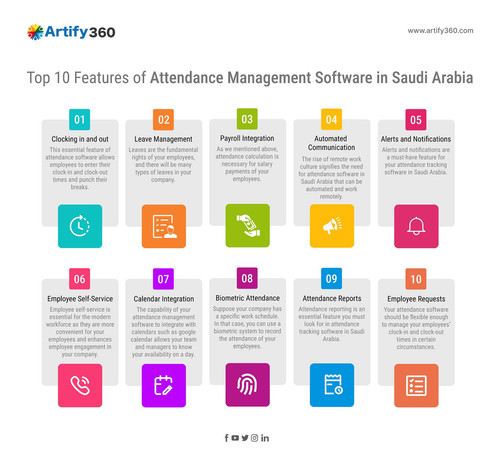 Attendance Management Software in Saudi Arabia.jpg