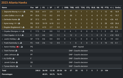 ATL box score.png
