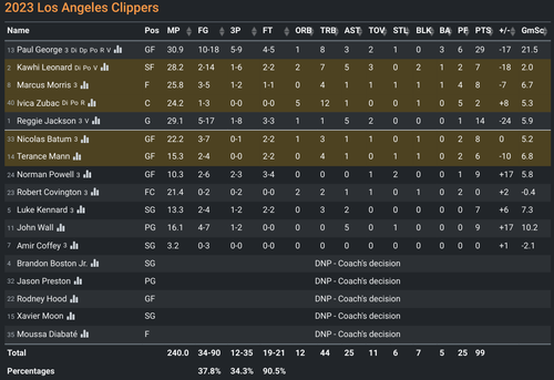 LAC box score.png