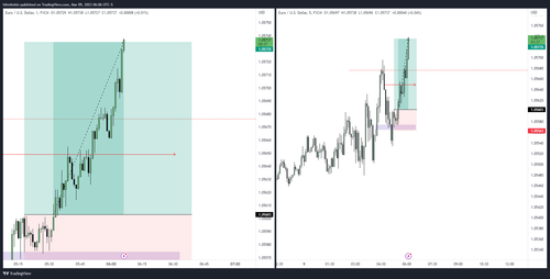 EURUSD 2023 03 09 15 06 24 38603.png