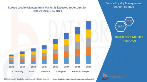 Europe Loyalty Management Market.jpg