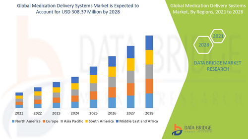 Medication Delivery Systems Market.jpg