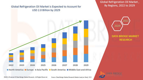 Refrigeration Oil Market.jpg