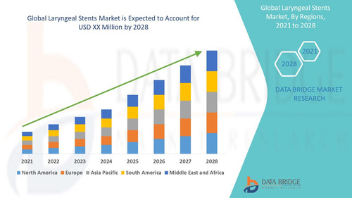 Laryngeal Stents Market.jpg