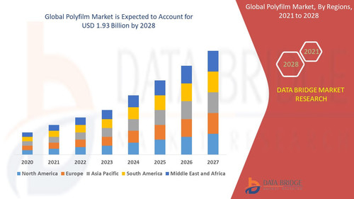 Polyfilm Market – Industry Trends and Forecast to 2028.jpg