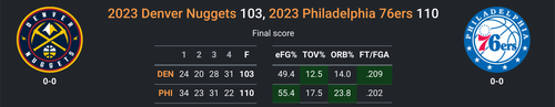 PHI vs DEN.png