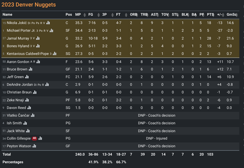 DEN box score.png