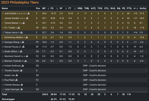 PHI box score.png
