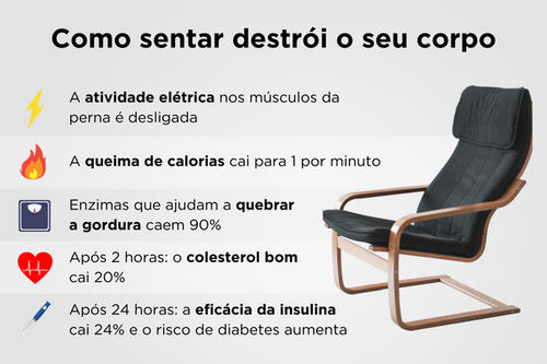 Como sentar destrói o seu corpo.png