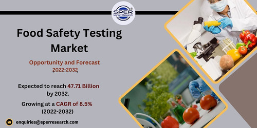 Food Safety Testing Market Size.jpg