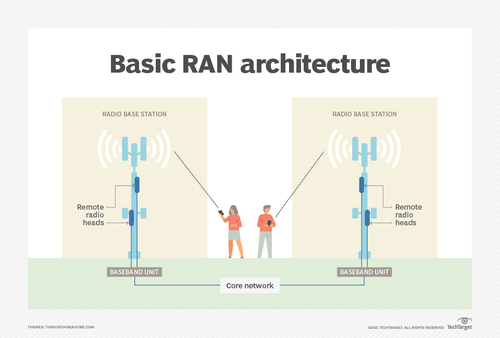 networking basic ran architecture f.png