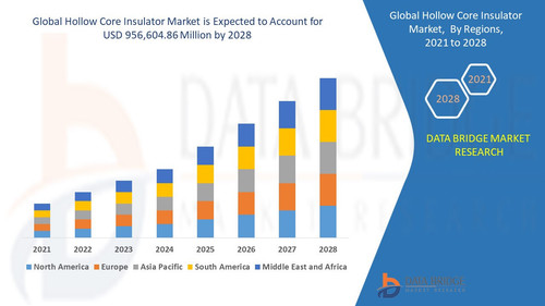 Hollow Core Insulator Market.jpg