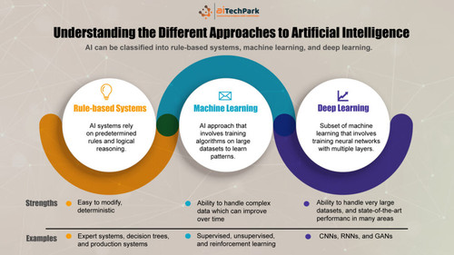 Understanding the Different Approaches to Artificial Intelligence 1024x576.jpg