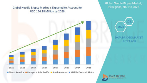 Needle Biopsy Market.jpg