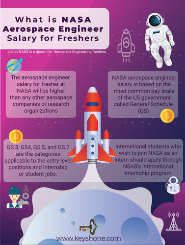 What is NASA Aerospace Engineer Salary for Freshers.jpg